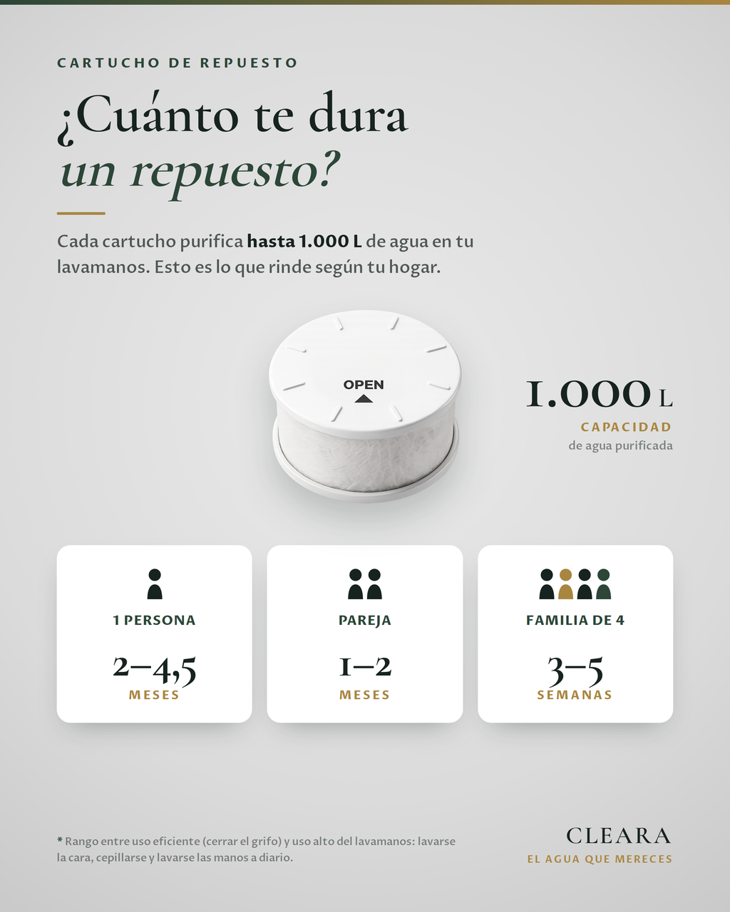 Repuesto de Filtro para Grifo Cleara