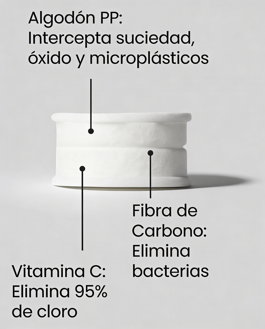 Repuesto de Filtro para Grifo Cleara