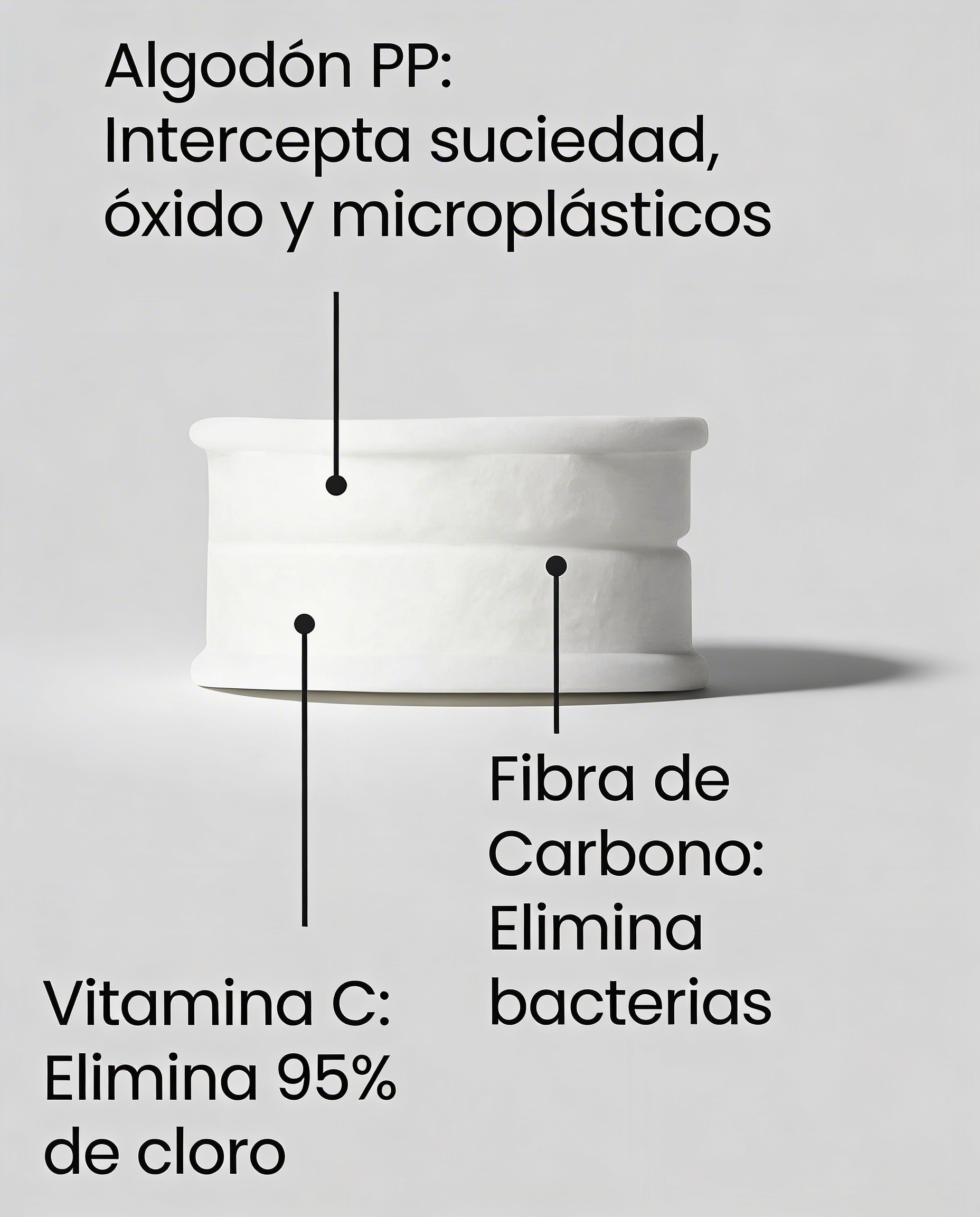 Repuesto de Filtro para Grifo Cleara