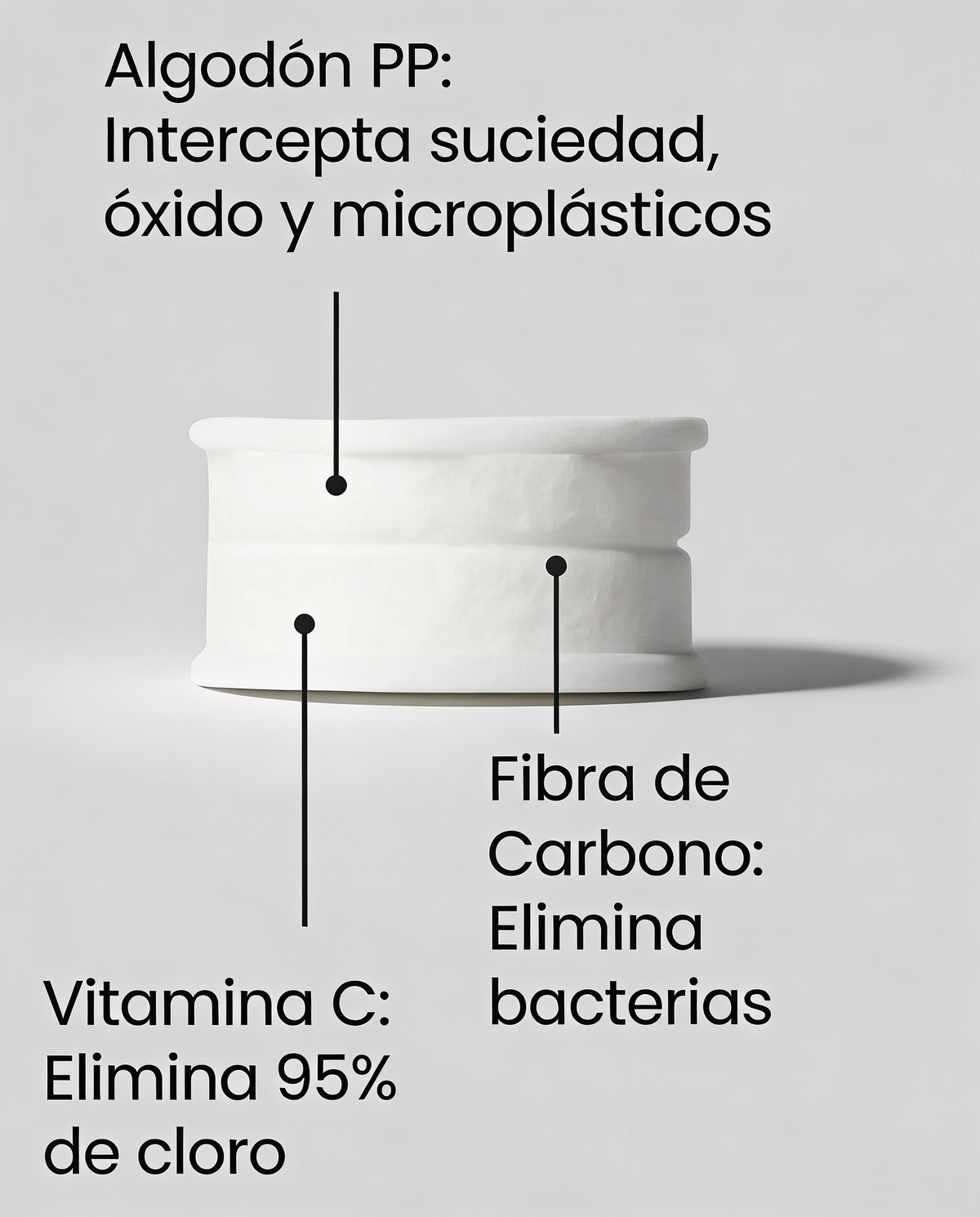 Pack Ritual Completo